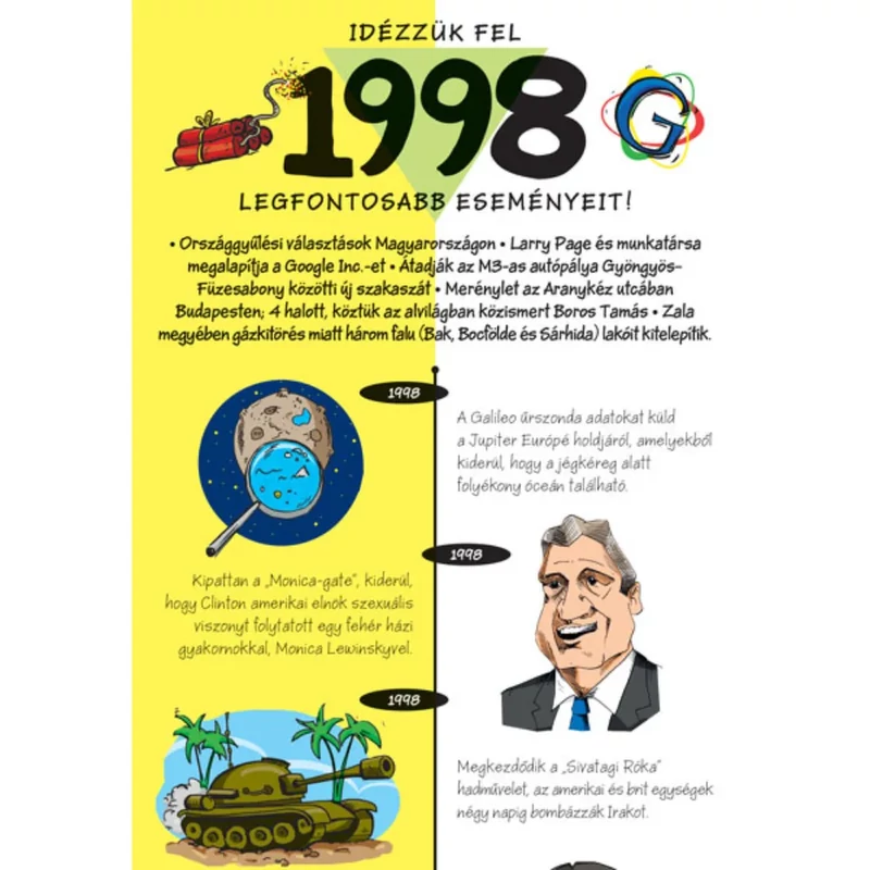 Üdvözlőlap képeslap Cardex születésnapra 1998 fontos eseményei H
