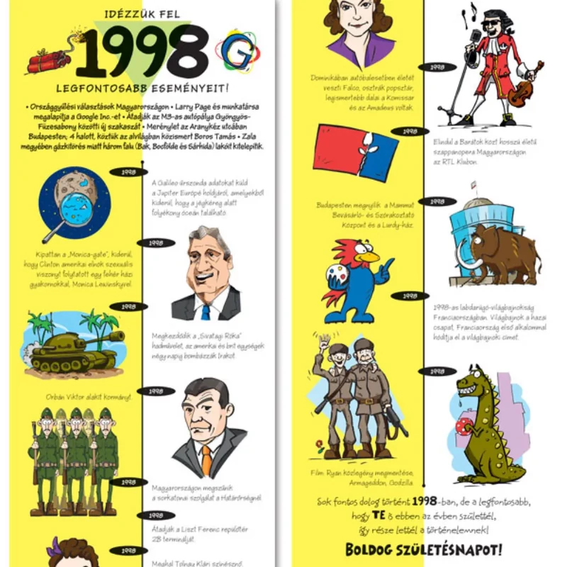 Üdvözlőlap képeslap Cardex születésnapra 1998 fontos eseményei H