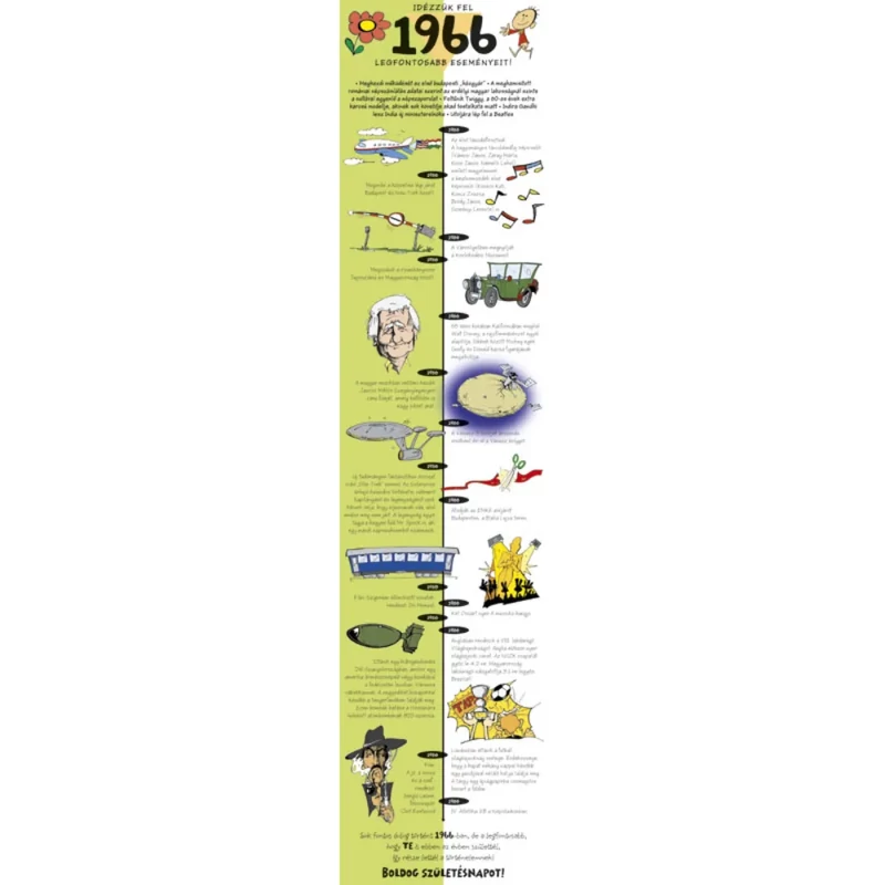 Üdvözlőlap képeslap Cardex születésnapra 1966 fontos eseményei H