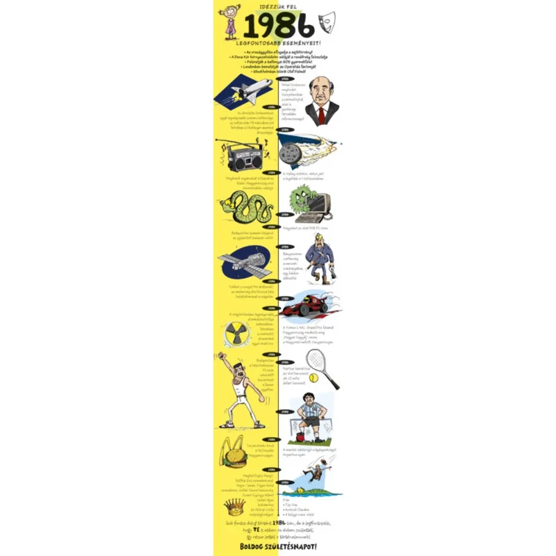 Üdvözlőlap képeslap Cardex születésnapra 1986 fontos eseményei H