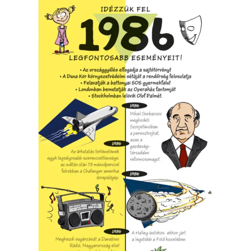 Üdvözlőlap képeslap Cardex születésnapra 1986 fontos eseményei H