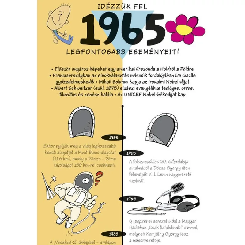 Üdvözlőlap képeslap Cardex szülinapi 1965 fontos eseményei