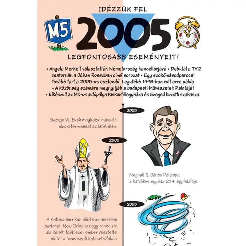 Üdvözlőlap képeslap Cardex szülinapi 2005 fontos eseményei